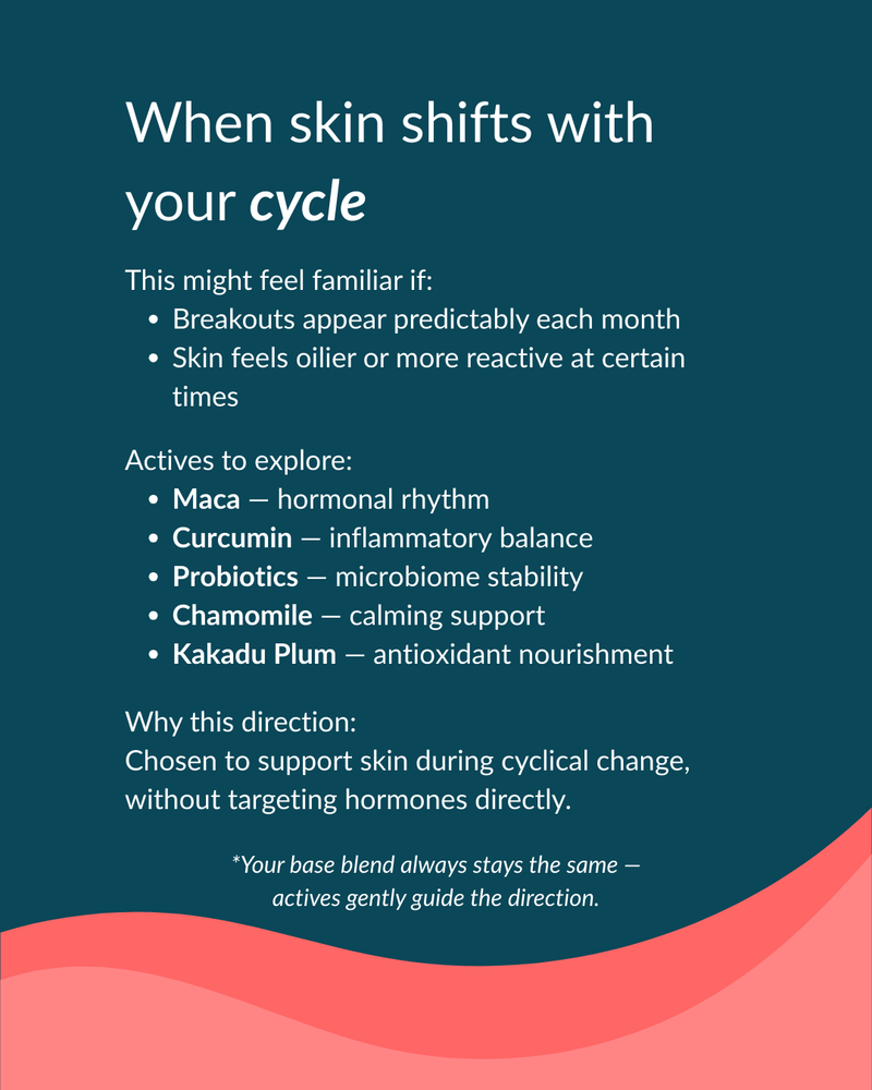 Text on a blue background about skin changes with cycles and natural product suggestions.