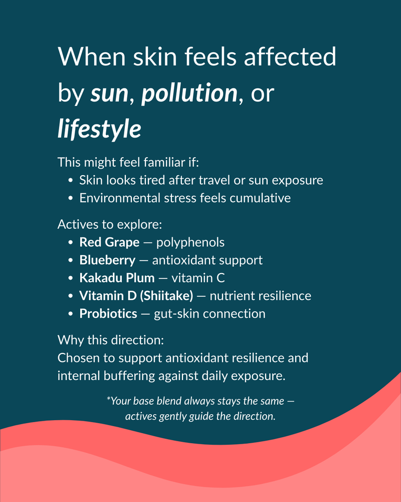 Text on a blue background about skin care concerns and active ingredients.