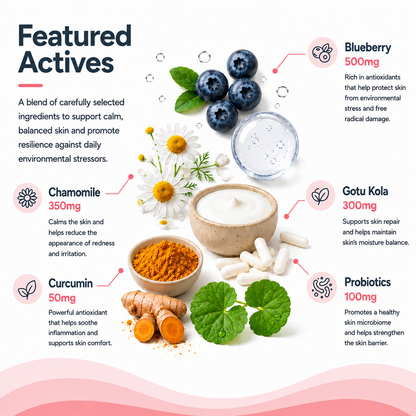 Infographic of skincare ingredients with blueberries, chamomile, turmeric, Gotu Kola, and probiotics.