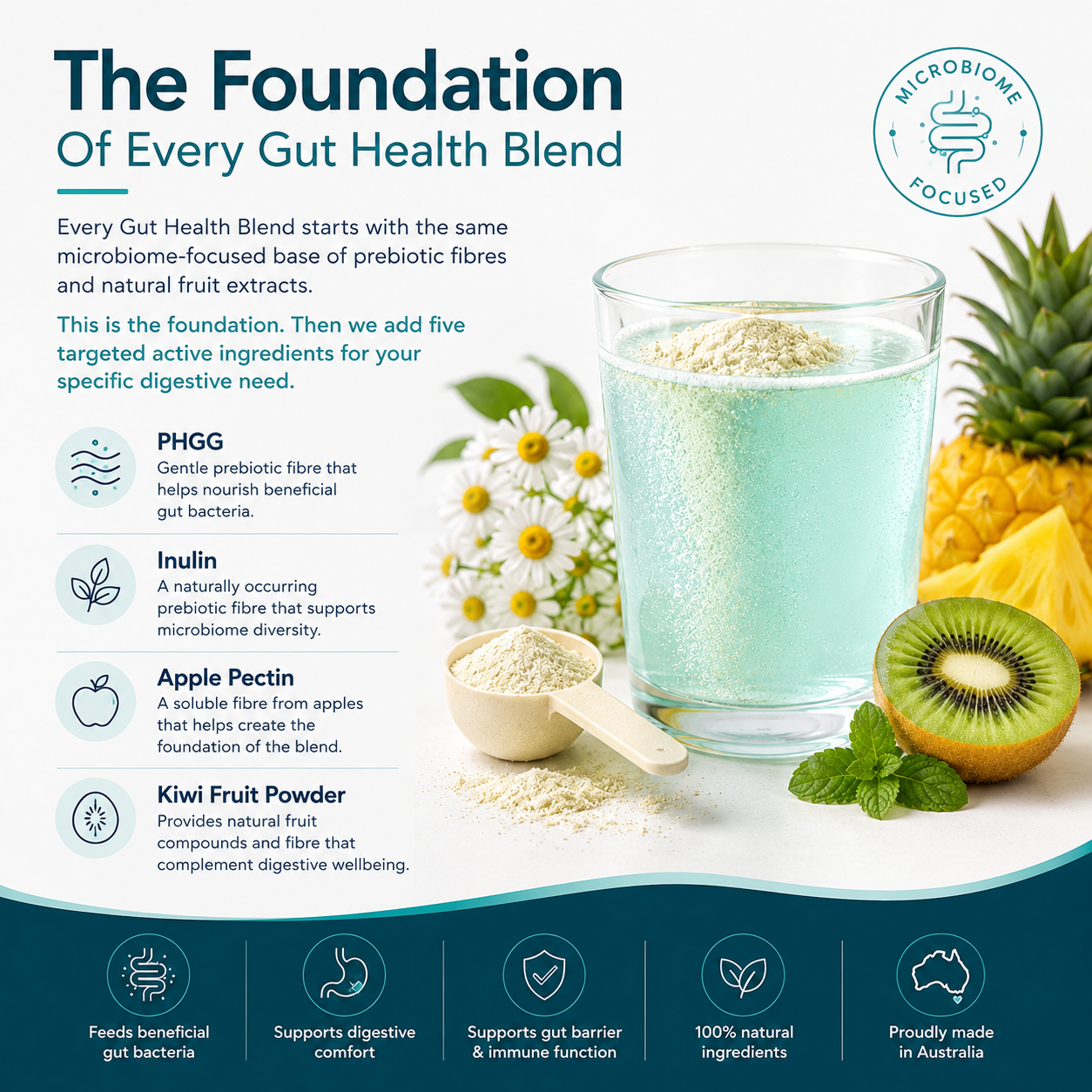 Gut health supplement with a glass of liquid, ingredients, and promotional text on a white background.